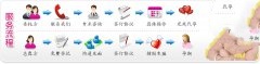 孕前控制体重很重要