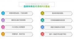 移植前孕酮多少合适